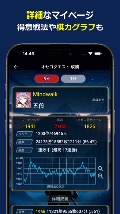 戦績やレーティングのグラフを表示するマイページ