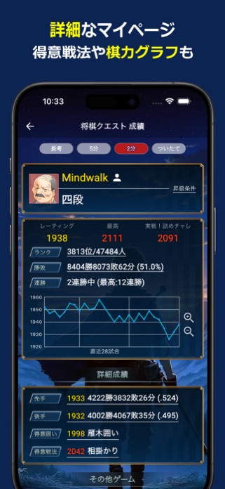 戦績やレーティングのグラフを表示するマイページ